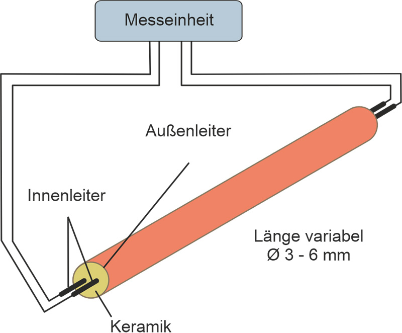 Sensor Temp